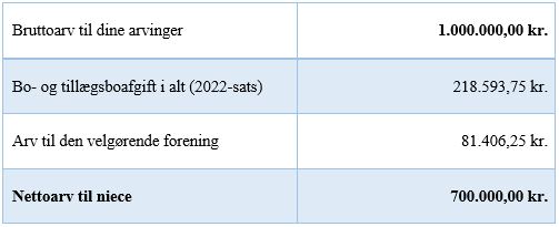 Testamente med 30 % løsning